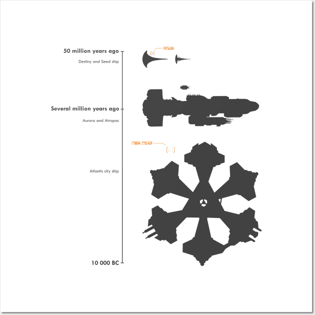 Ancient ships timeline Wall Art by tomperys